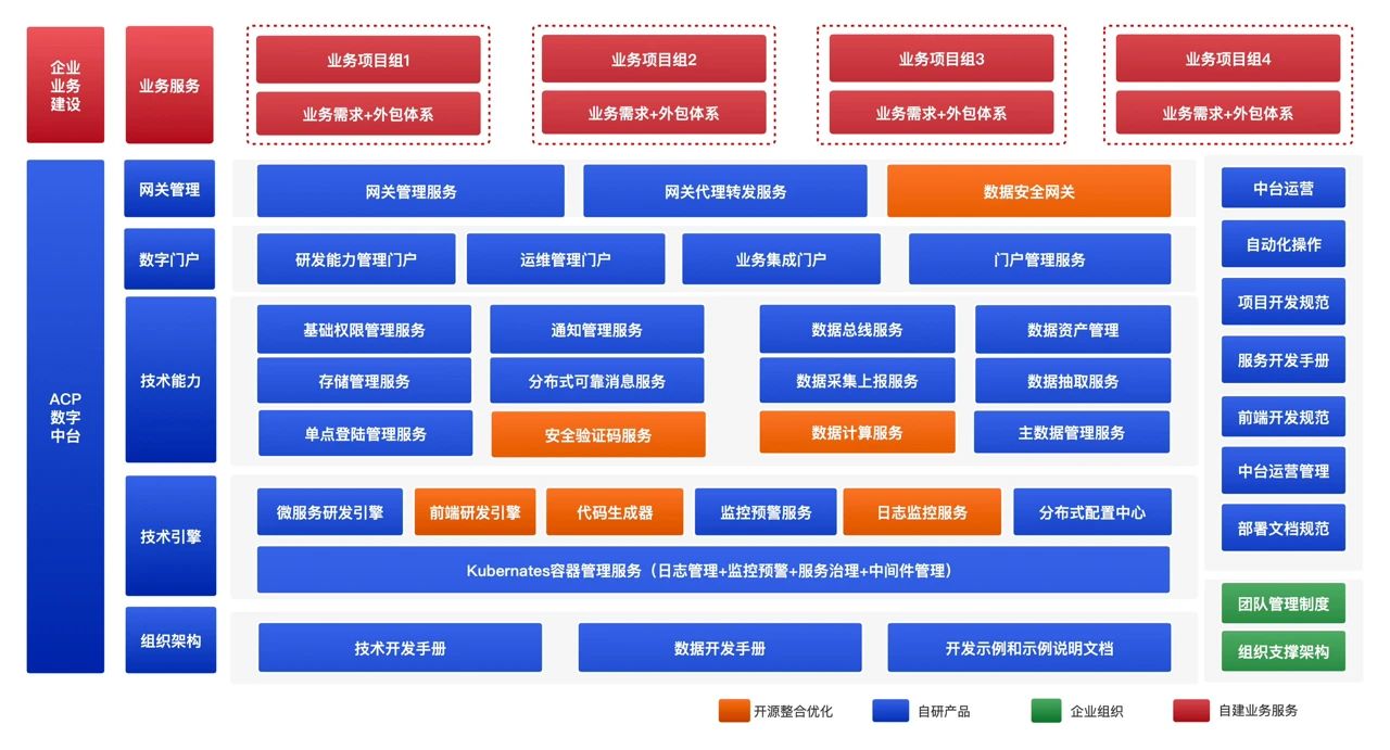 ACP產品2.2.0版本迭代升級計劃