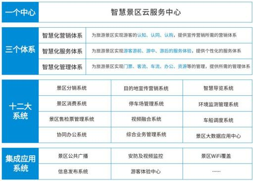 總體建設框架