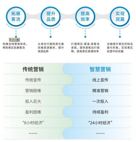 景區分銷系統