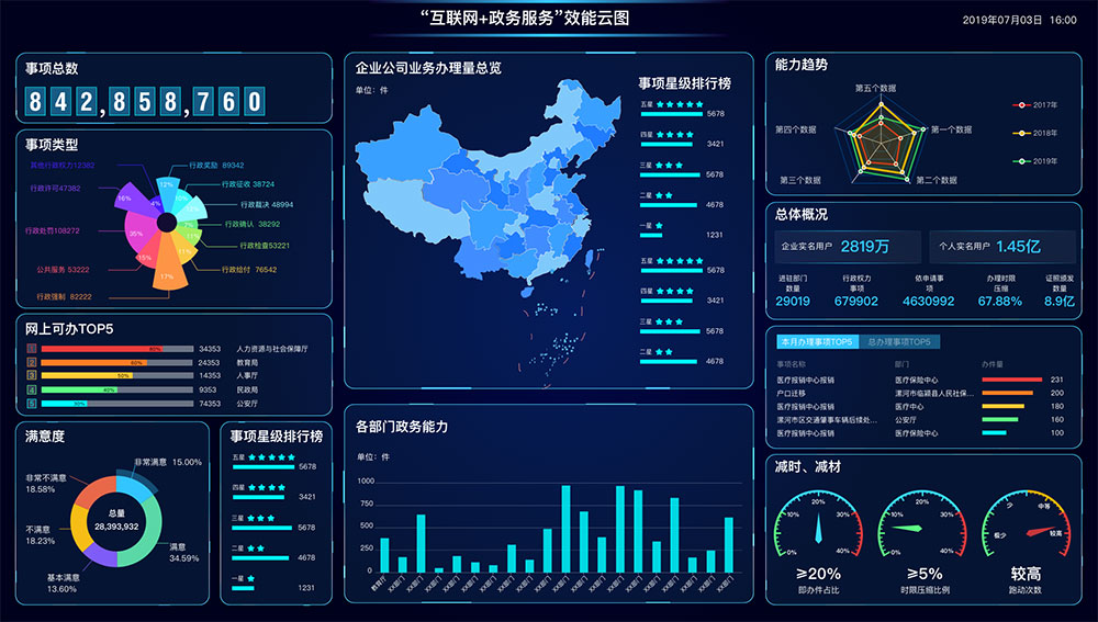 什么是智慧政務？政務軟件app怎么開發？新狐智慧政務開發功能與方案