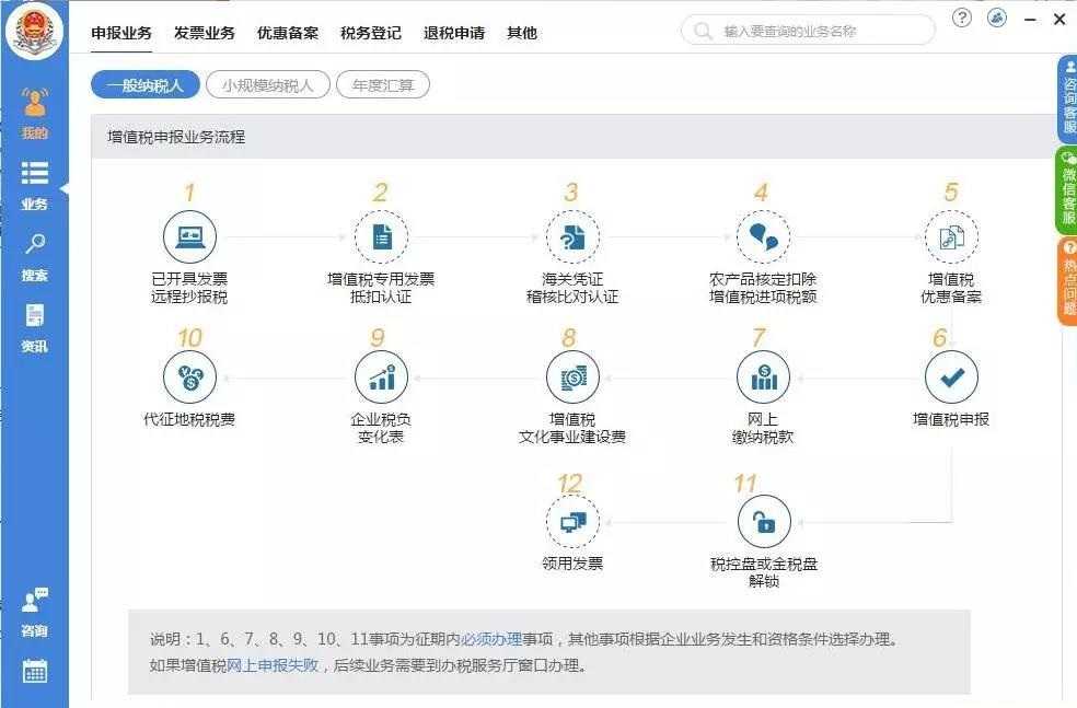 辦理稅務(wù)注銷需要哪些資料？整理納稅證明應(yīng)該怎么做？