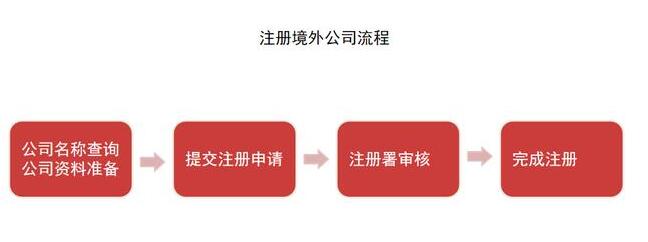 深圳公司營業(yè)執(zhí)照怎么辦理？需要哪些材料？