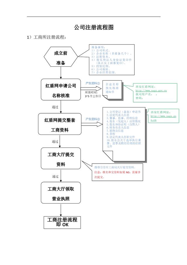 擴(kuò)散周知！2021深圳創(chuàng)業(yè)補(bǔ)貼政策【對(duì)象+補(bǔ)助項(xiàng)目+